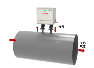 XTK-2200TD型激光痕量氣體分析儀