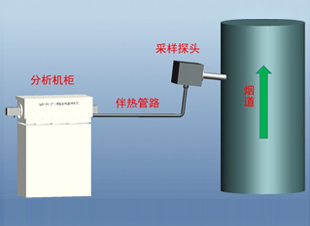 XTK-800型煙氣氨逃逸在線監(jiān)測系統(tǒng)