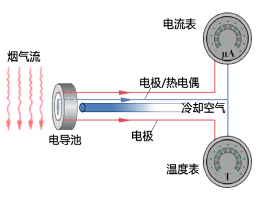 酸露點(diǎn)儀原理.png