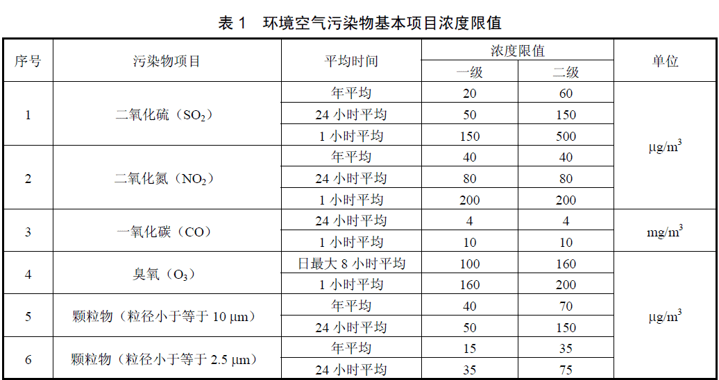 氣象參數(shù)1.png