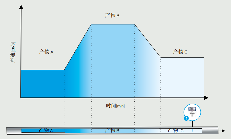 分層原理1.png