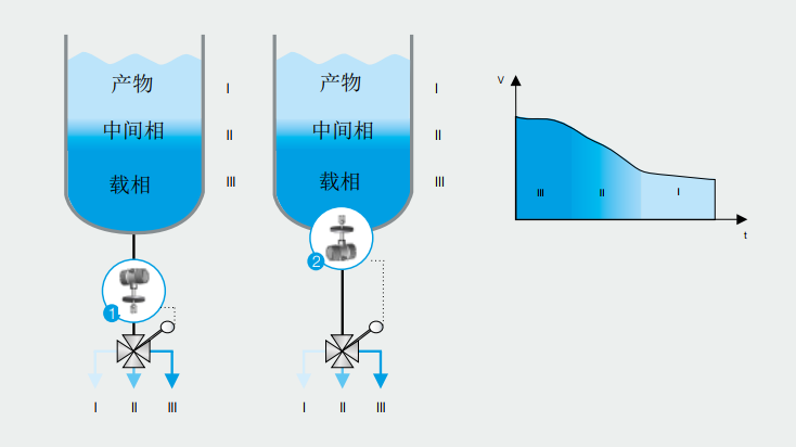 相位分離.png